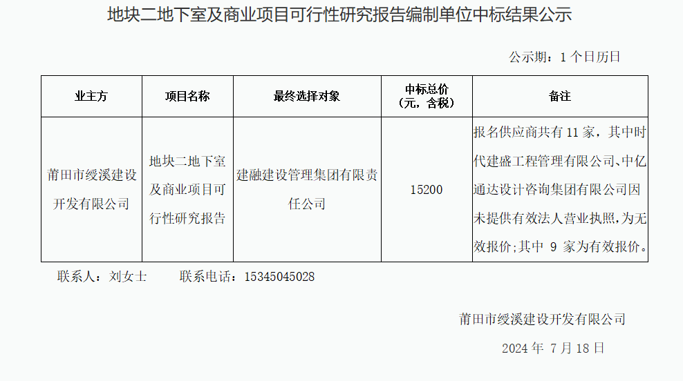 地塊二地下室及商業(yè)項(xiàng)目可行性研究報(bào)告編制單位中標(biāo)結(jié)果公示.png